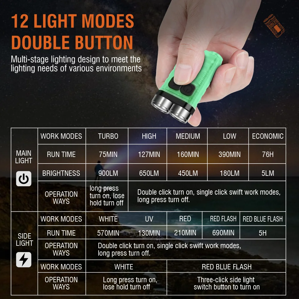 BORUiT V3 LED Keychain Portabl - Camping Cooking Fish recension och pris