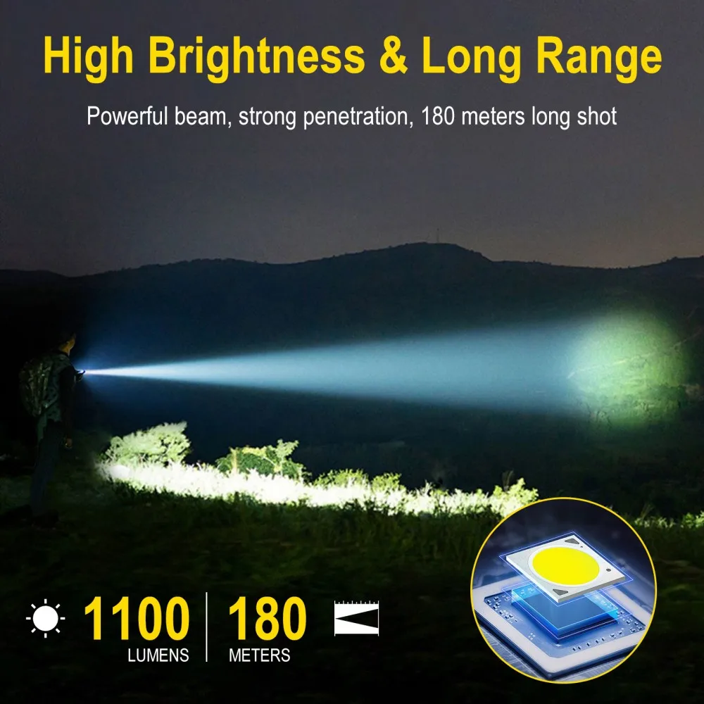 BORUiT U7 UV LED EDC Flashligh - Camping Cooking Fish recension och pris