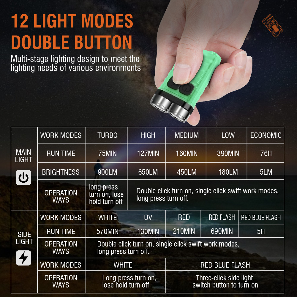 V3 EDC Flashlight Mini Keychai - Camping Cooking Fish recension och pris
