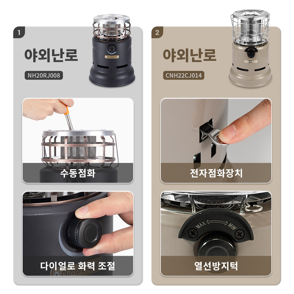 Naturehike Stove Multi-functio - Camping Cooking Heater recension och pris