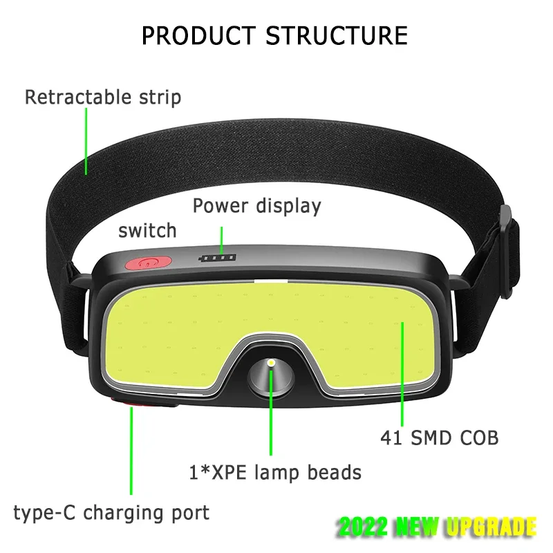 COB Portable LED Headlights Ou - Camping Cooking Fish recension och pris