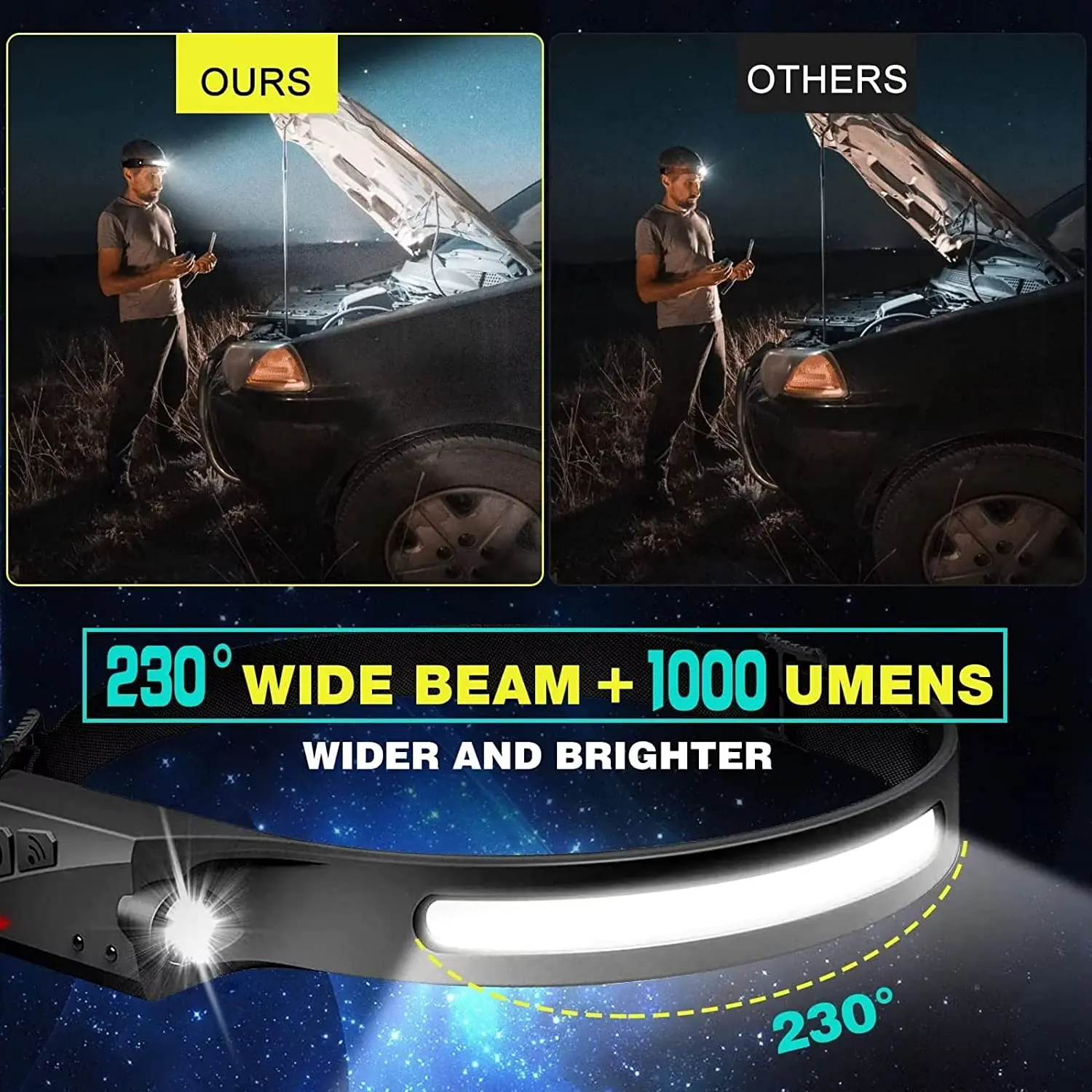 Sensor Headlamp LED Head Flash - Camping Cooking Fish recension och pris